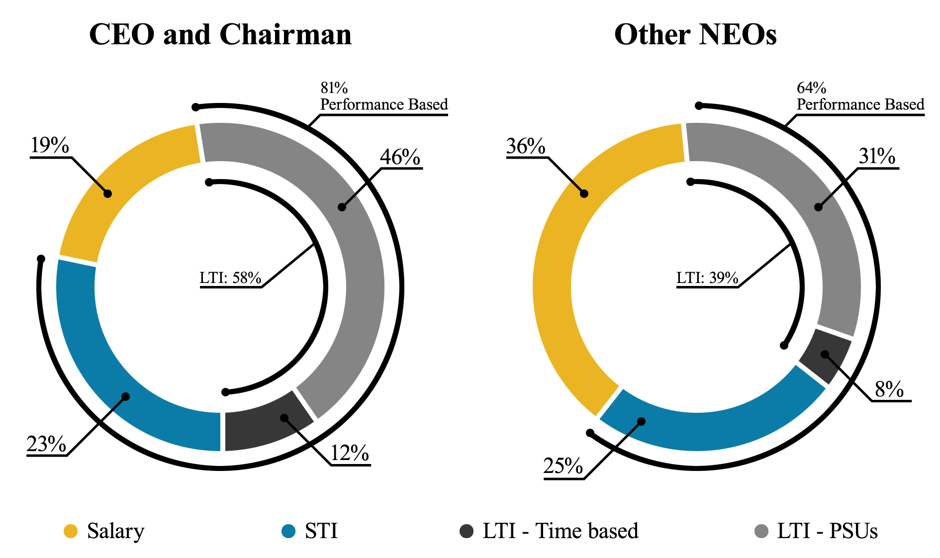 salary-chartsx20211a.jpg